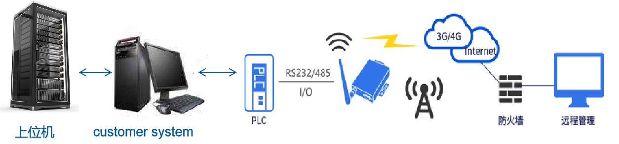 PMS在線粒子檢測(cè)系統(tǒng) PMS在線粒子檢測(cè)系統(tǒng)